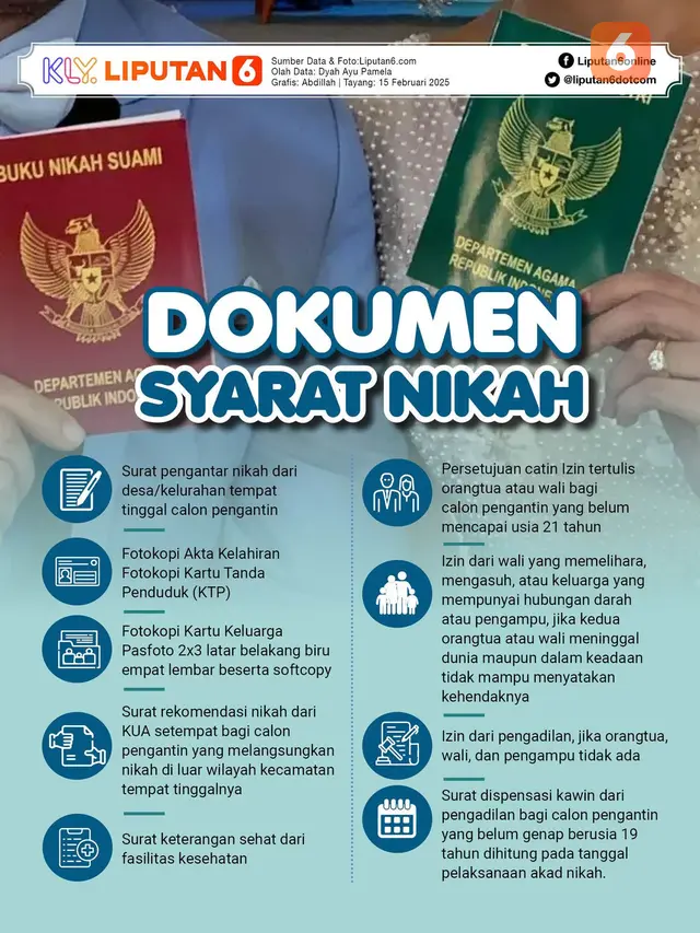 Infografis syarat nikah. (Dok: Liputan6.com/dillah)