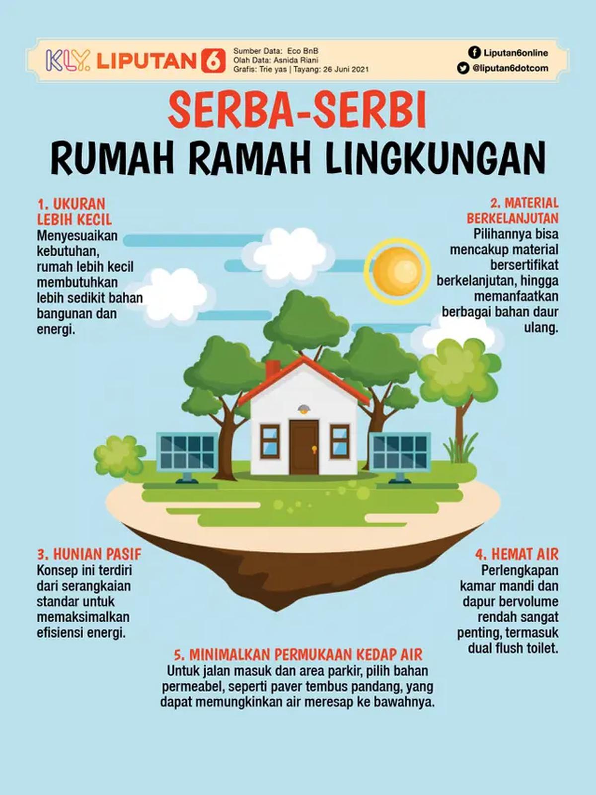 Infografis Serba-serbi Rumah Ramah Lingkungan. (Liputan6.com/Triyasni)