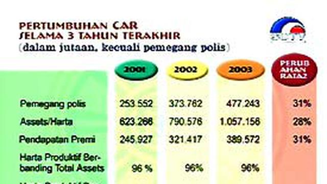 Pt Asuransi Jiwa Car Melayani Sepenuh Hati News Liputan6 Com