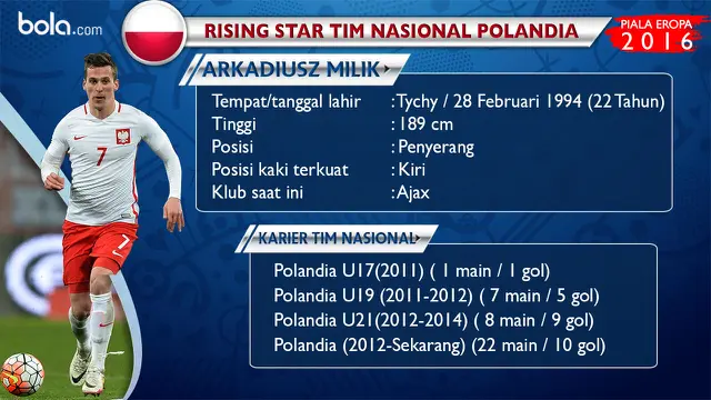 Arkadiusz Milik