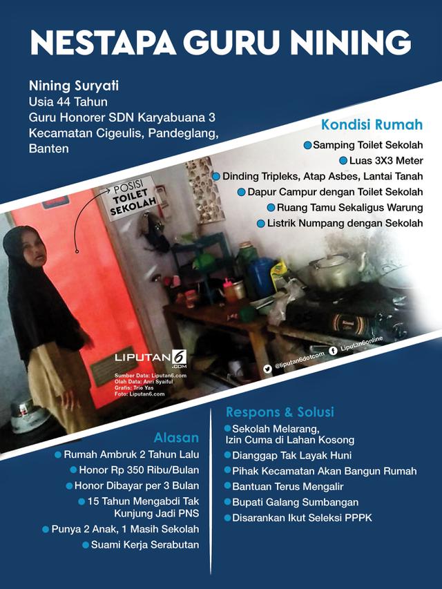 Infografis Nestapa Guru Nining
