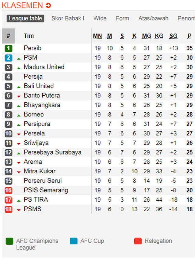 Hasil klasemen liga 1 bri 2021