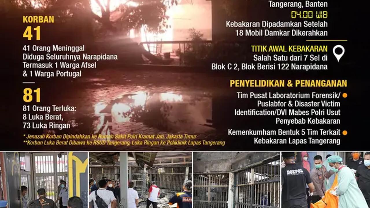 Infografis Tragedi Kebakaran Lapas Tangerang. (Liputan6.com/Abdillah)