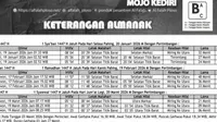 Ponpes Al-Falah Ploso Kediri Tetapkan 1 Syawal 1447 H Jatuh pada Jumat 20 Maret 2026