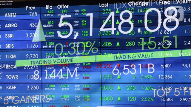 IHSG Dibuka di Dua Arah