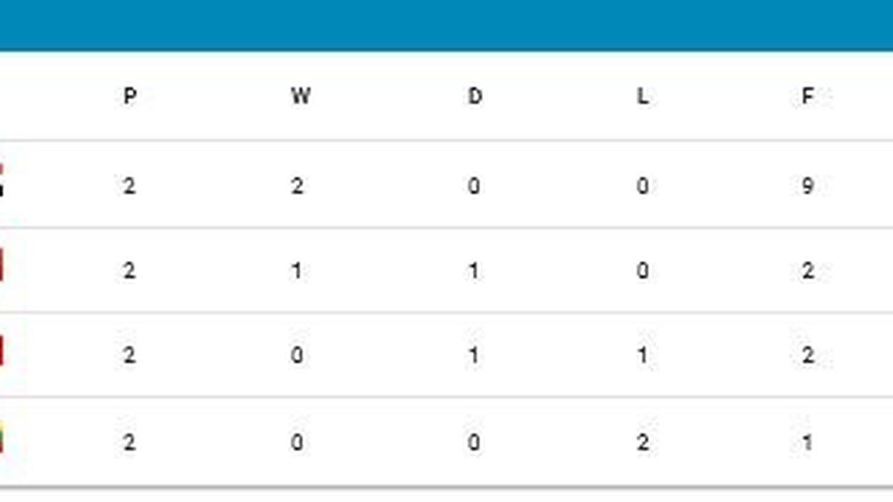 Klasemen Grup I Kualifikasi Piala Asia U-17 2025 (c) AFC