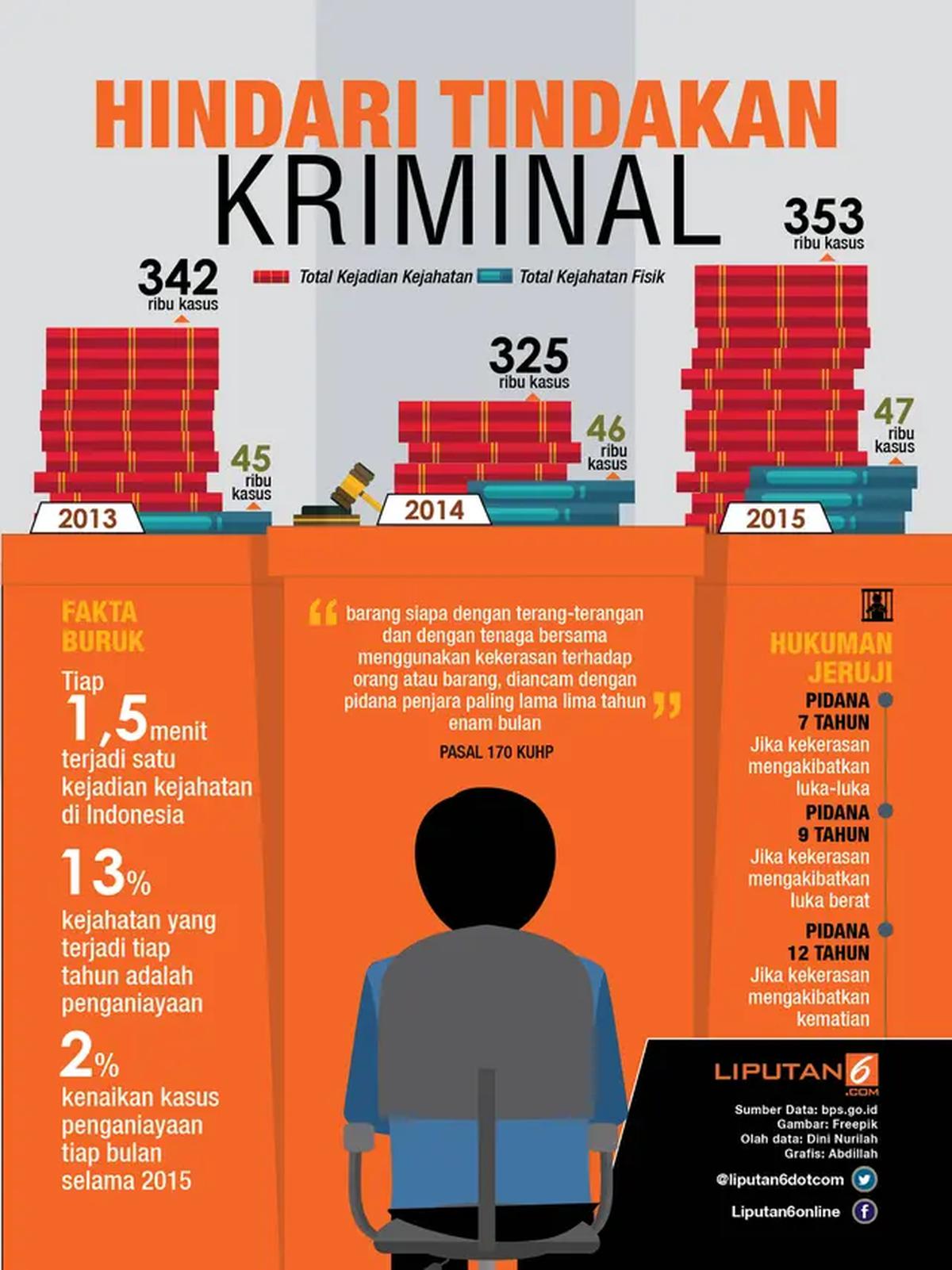 Aksi penganiayaan terus bertambah (liputan6.com/abdillah)