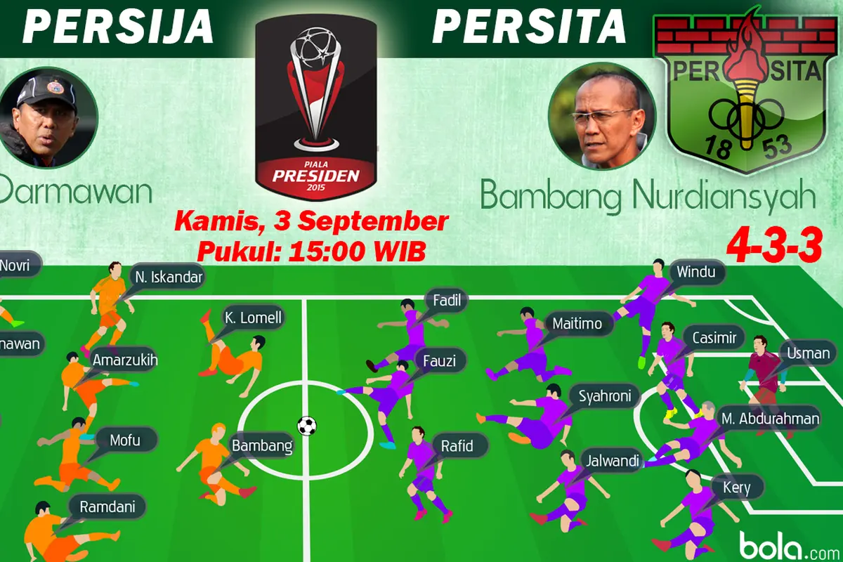 Susunan  Pemain Piala Presiden 2015: Persija Jakarta vs Persita Tangerang