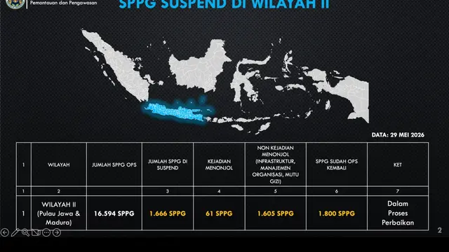 SPPG Suspend di Wilayah II. (Dok. Istimewa)