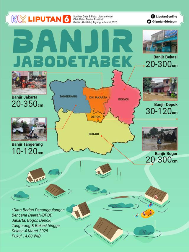Infografis Banjir Jabodetabek.