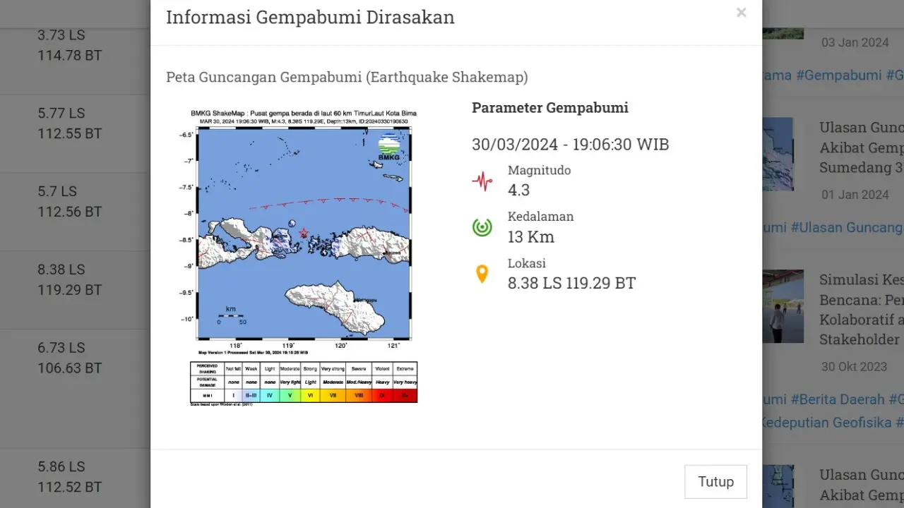 Di akhir pekan, Minggu (31/3/2024) sejumlah wilayah Indonesia kembali digetarkan lindu. Hingga pukul 20.30 WIB, terjadi tiga kali gempa hari ini di Bumi Pertiwi.