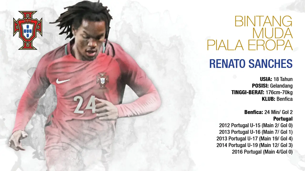 Renato Sanches