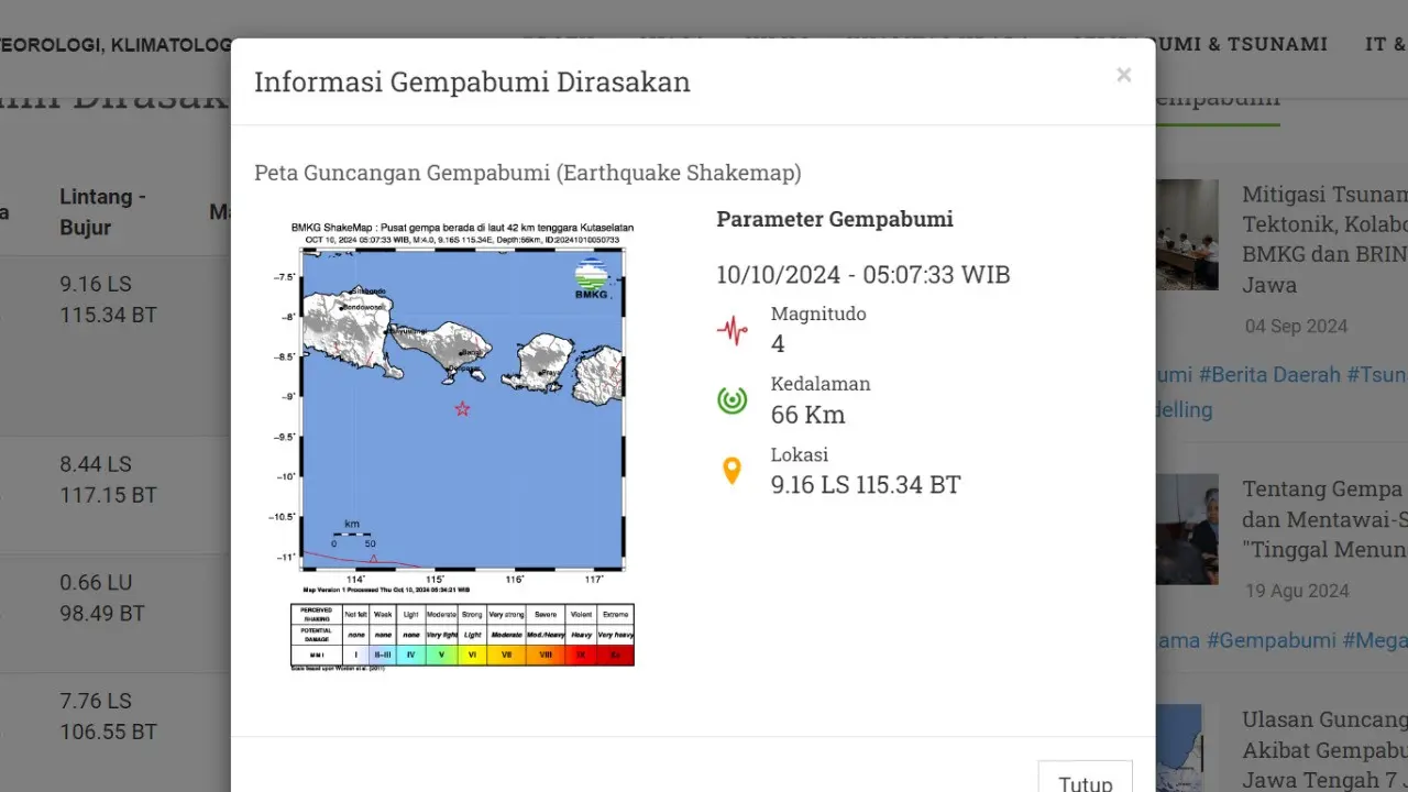 Gempa hari ini, Kamis (10/10/2024) di Indonesia pertama kali menggetarkan pukul 05:07:33 WIB di Kuta Selatan, Provinsi Bali, seperti dilaporkan Badan Meteorologi, Klimatologi, dan Geofisika (BMKG).