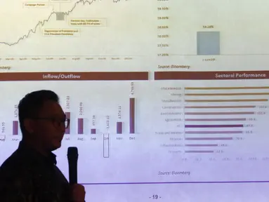 Head of Equity Research PT Danareksa Sekuritas Helmi Kristianto memberikan paparan pada diskusi Economic dan Market Outlook dengan tema Perkembangan dan Prospek Makroekonomi serta Pasar Modal 2018-2019 di Jakarta Rabu (19/9). (Liputan6.com)