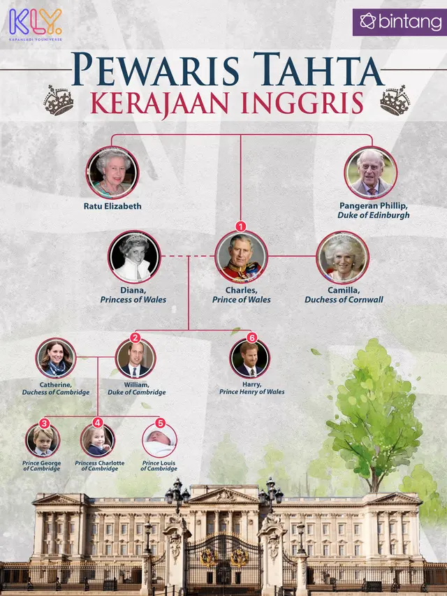 [Bintang] Pewaris Kerajaan Inggris