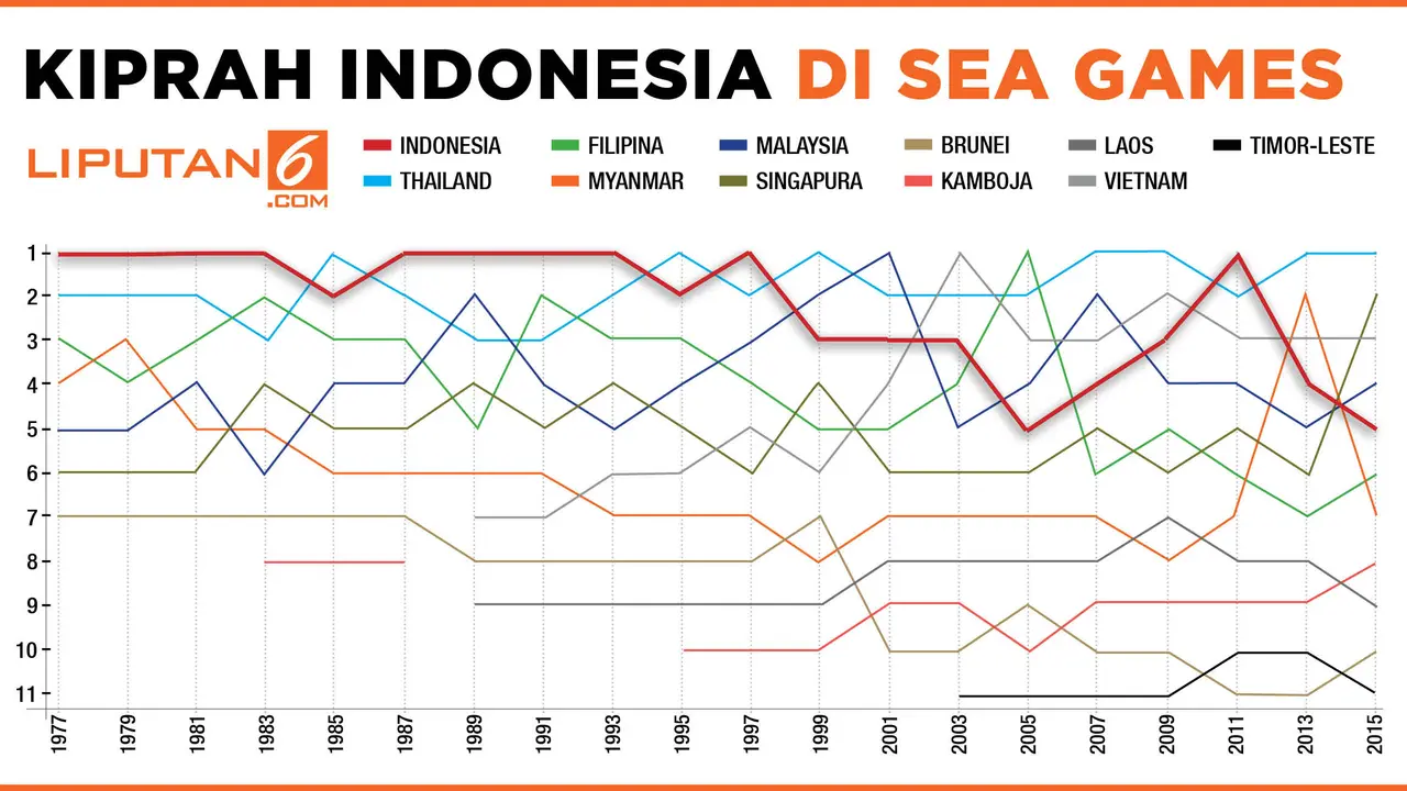 Jadwal Esports SEA Games 2023 Kamboja, Timnas Indonesia Tanding Mulai 8