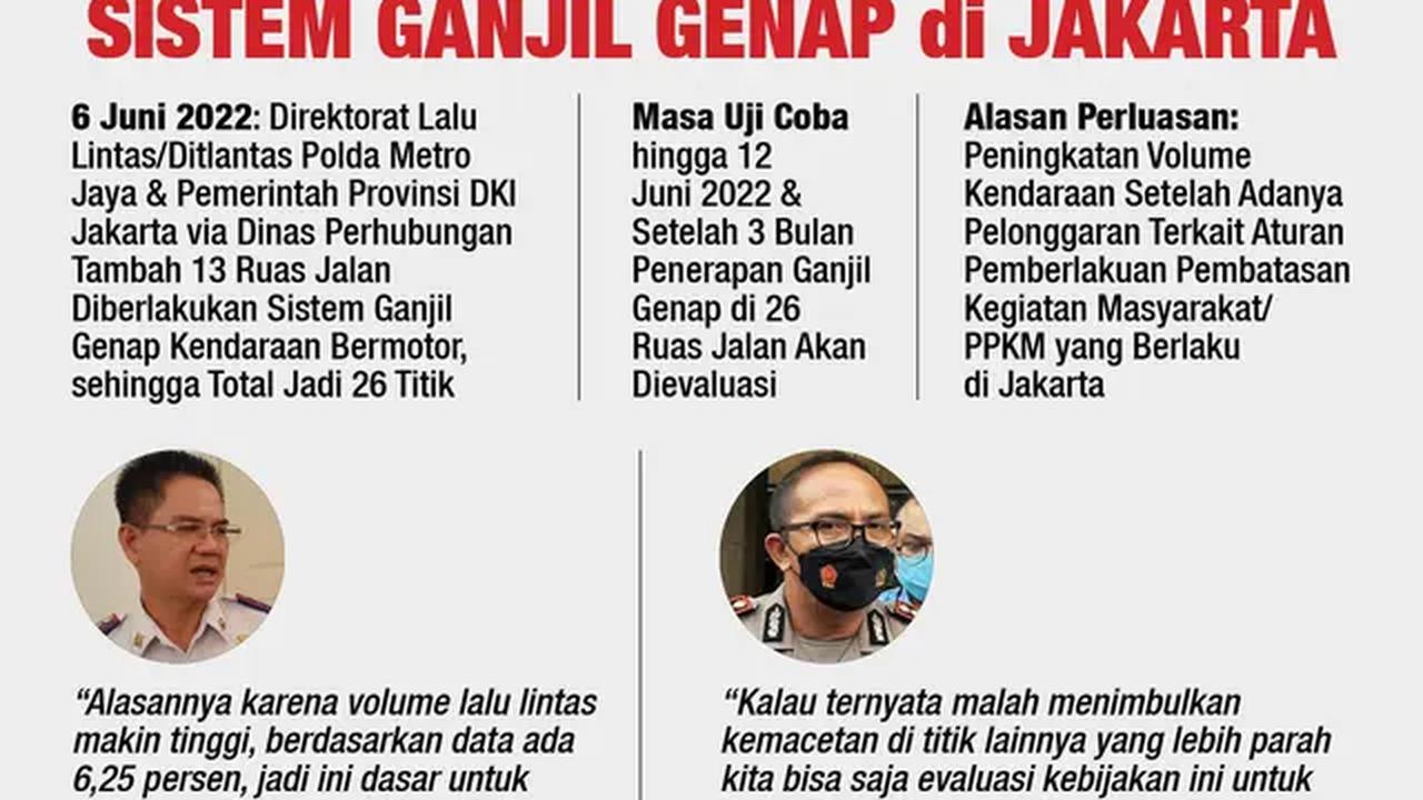 Infografis Alasan Perluasan Sistem Ganjil Genap di Jakarta. (Liputan6.com/Trieyasni)