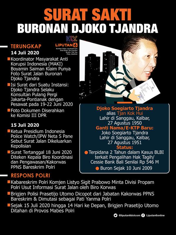 Infografis Surat Sakti Buronan Djoko Tjandra. (Liputan6.com/Trieyasni)