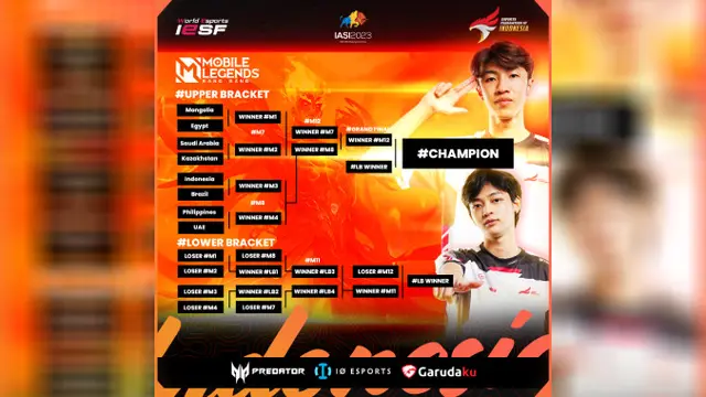 IESF 2023: Timnas Indonesia Siap Tantang Brazil di Playoff MLBB Hari Ini!