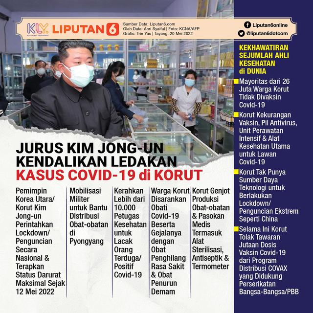 <p>Infografis Jurus Kim Jong-un Kendalikan Ledakan Kasus Covid-19 di Korut. (Liputan6.com/Trieyasni)</p>