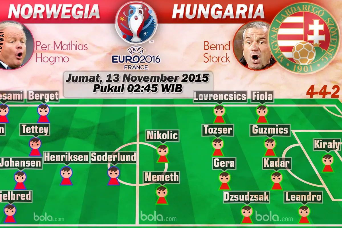 Norwegia Vs Hungaria
