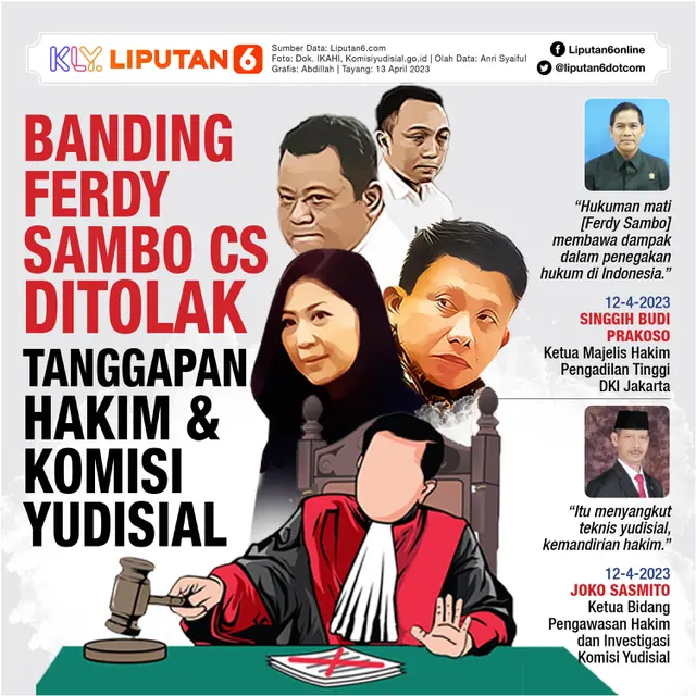 Infografis Banding Ferdy Sambo Cs Ditolak, Tanggapan Hakim dan Komisi Yudisial. (Liputan6.com/Abdillah)