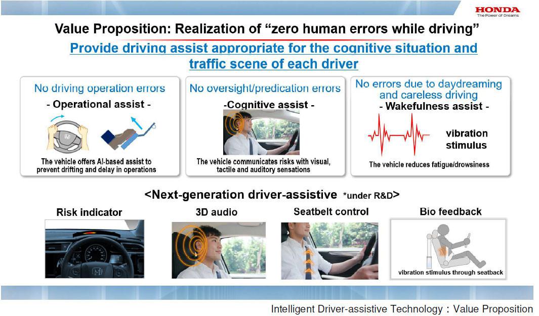 Teknologi pintar mencegah terjadinya faktor human error saat berkendara (Honda)