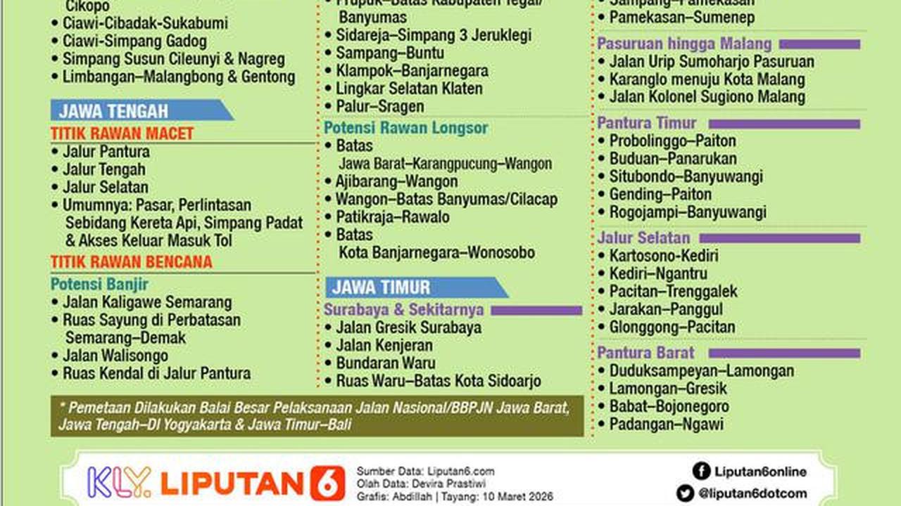Infografis Jalur Diprediksi Macet Saat Mudik Lebaran 2026. (Liputan6.com/Abdillah)