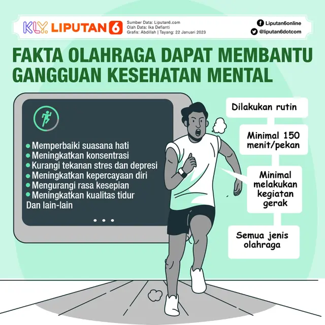 Fakta Olahraga Dapat Membantu Gangguan Kesehatan Mental (Liputan6.com/Abdillah)