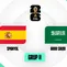 Spanyol vs Arab Saudi di Piala Dunia 2026. (Bola.com/Multimedia KLY)