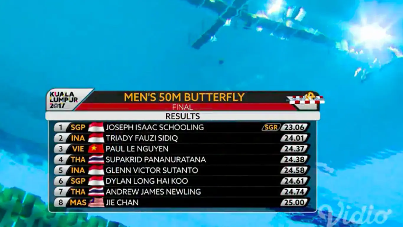 Klasemen akhir final 50 meter gaya Kupu-kupu SEA Games 2017 di National Aquatic Centre, Bukit Jalil, (21/8/2017). (Bola.com/Vidio.com) 