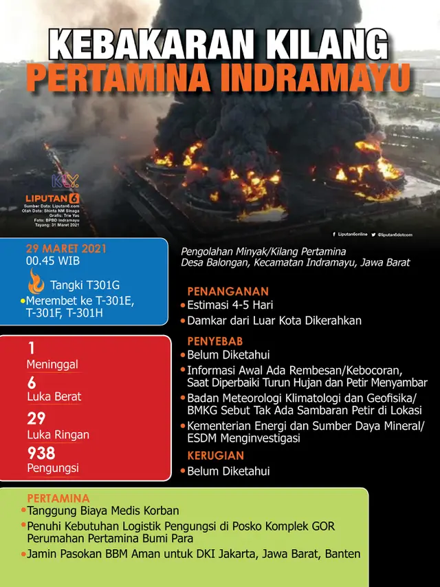 Infografis Kebakaran Kilang Pertamina Balongan Indramayu