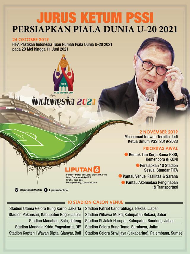Infografis Jurus Ketum PSSI Persiapkan Piala Dunia U-20 2021