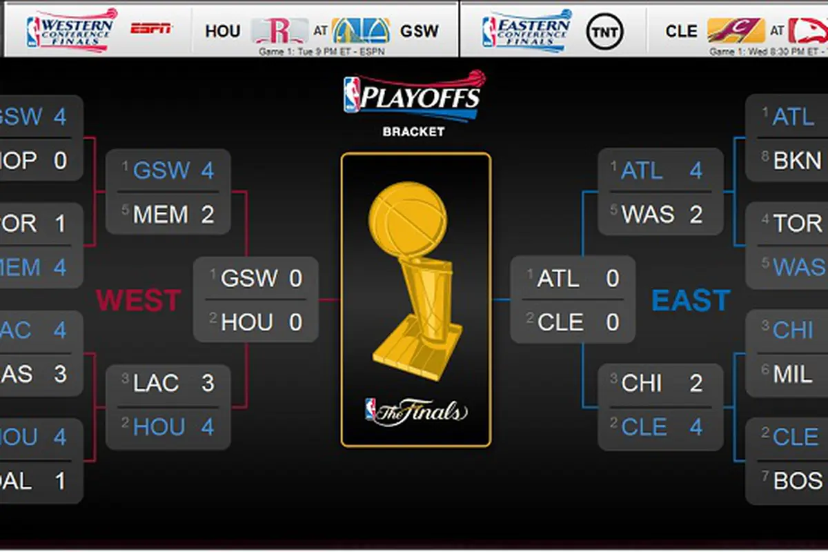 Final Playoff NBA