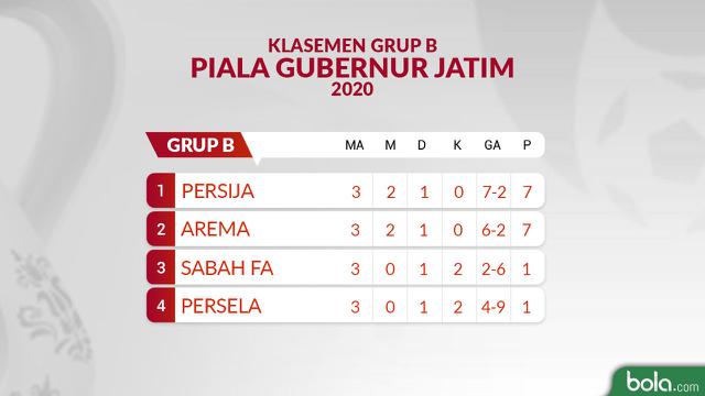 Piala Gubernur Jatim - Klasemen Grup B - Game 3