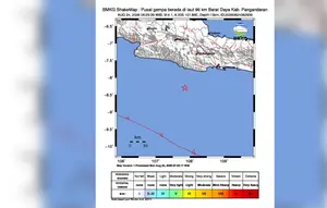 Gempa M 4,1 Guncang Pangandaran, Getaran Terasa hingga Cianjur