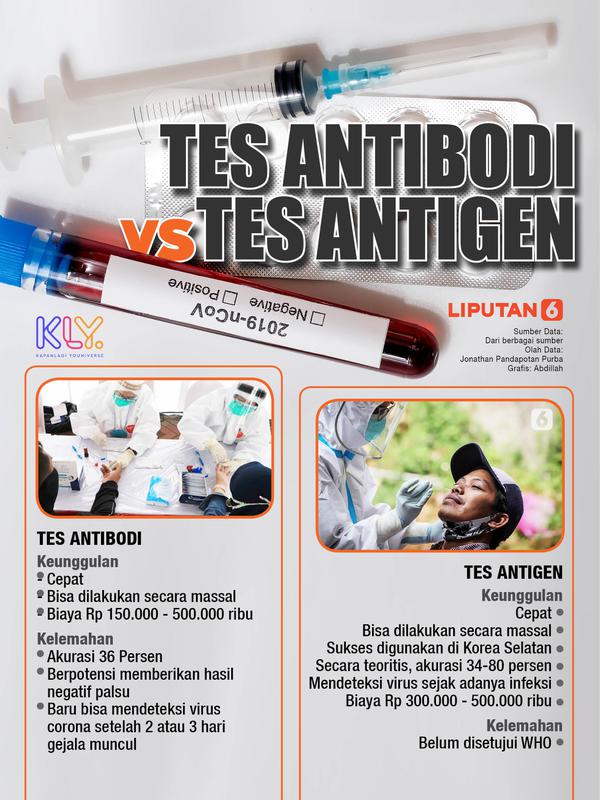 Infografis Tes Antobodi vs Tes Antigen (Liputan6.com / Abdillah)
