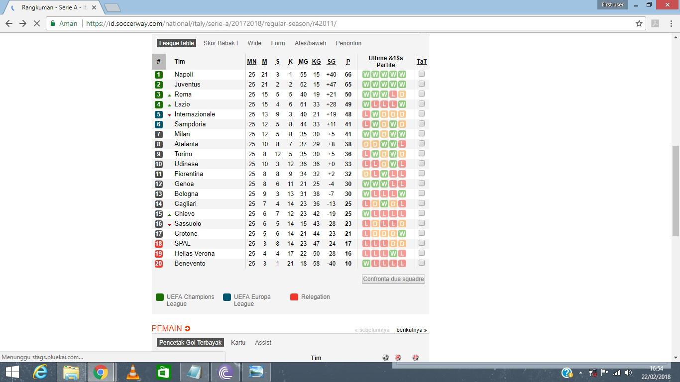 Klasemen Serie A 2017/2018 hingga pekan ke-25. (Soccerway)