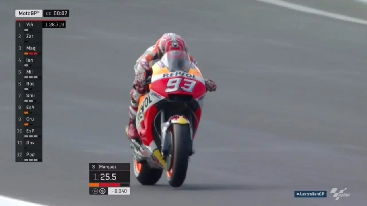 Marc Marquez