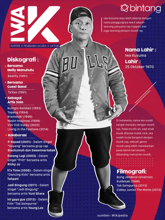 [Bintang] Celeb Bio Iwa K
