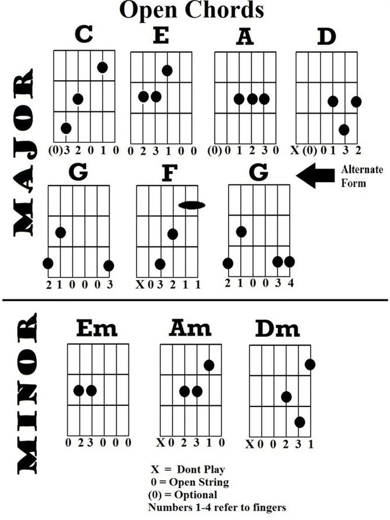 Macam Kunci Gitar Dasar yang Perlu Diketahui, Agar Belajar Makin Mudah
