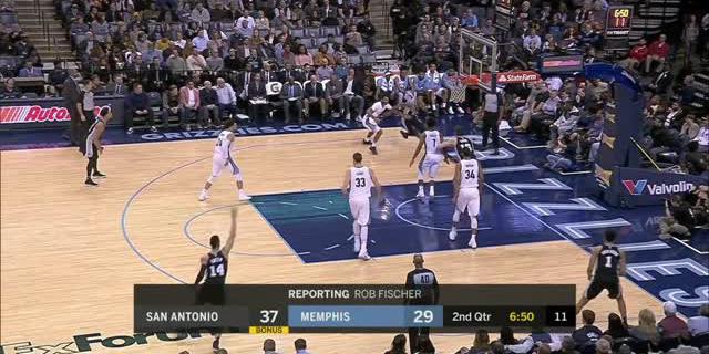 VIDEO : GAME RECAP NBA 2017-2018, Spurs 108 vs Grizzlies 85