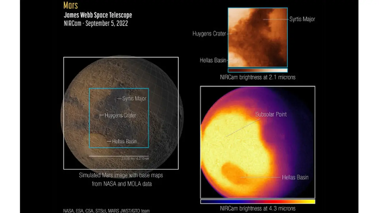 Tangkapan foto Mars dari  Teleskop James Webb. Dok: NASA, ESA, CSA, STScI, Mars JWST/GTO team
