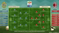 Susunan Pemain Hellas Verona vs Milan (Liputan6.com/Sangaji)