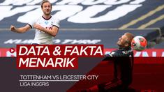 Berita video data dan fakta jelang pertandingan Tottenham Hotspur Vs Leicester City, Minggu (20/12/20)