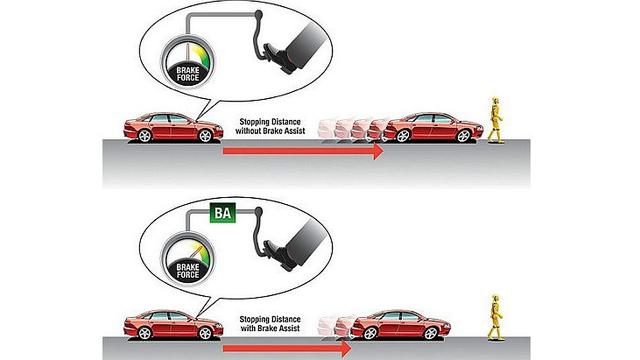 3 Teknik Pengereman Mobil yang Perlu Anda Pelajari 