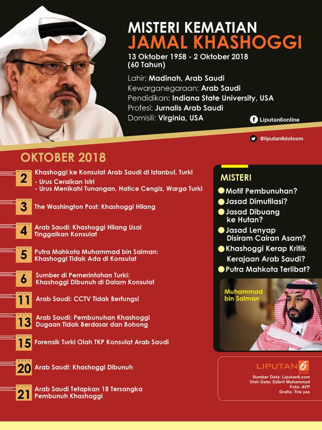 Infografis Misteri Kematian Jamal Khashoggi