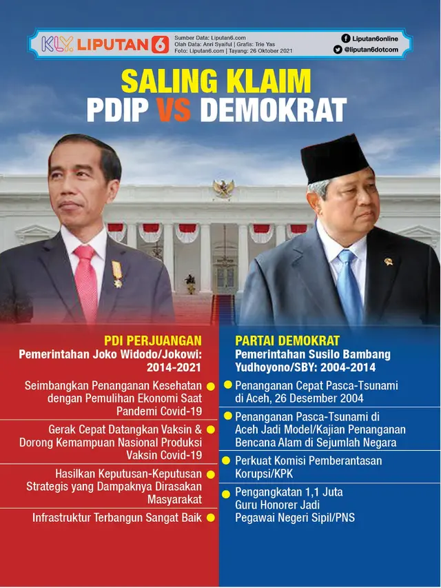Infografis Saling Klaim PDIP Vs Demokrat. (Liputan6.com/Trieyasni)