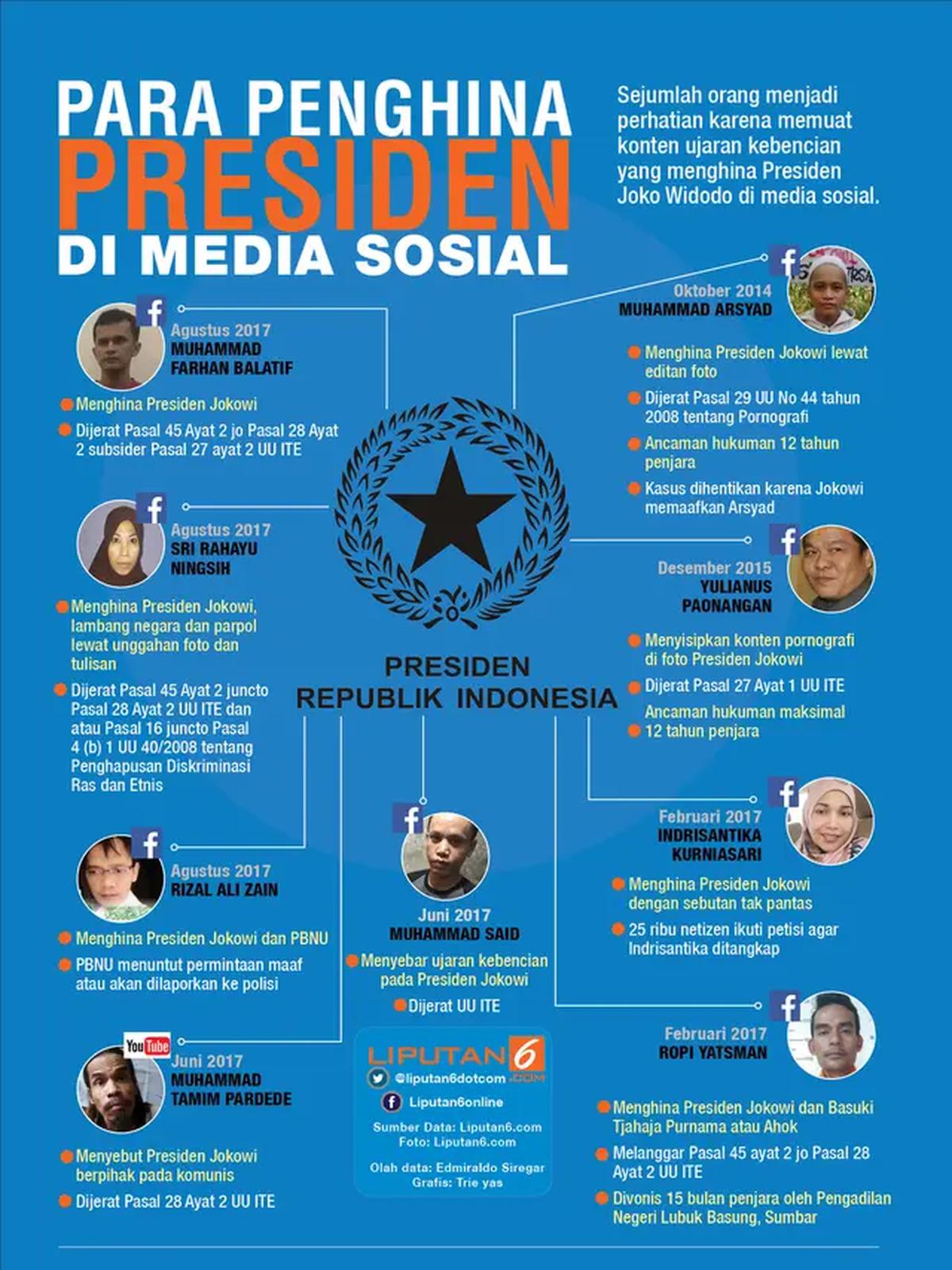 Infografis Para Penghina Presiden di Media Sosial
