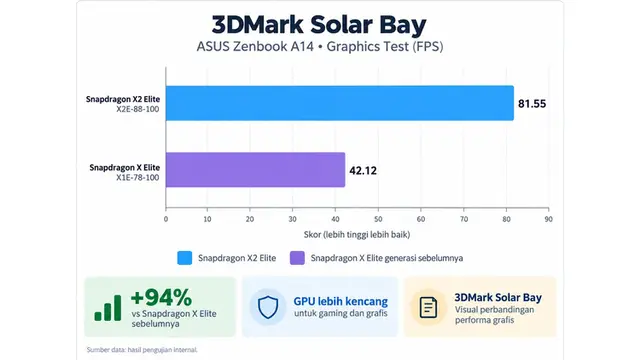 3DMark Solar Bay.